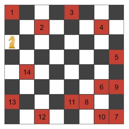 Chess-knight